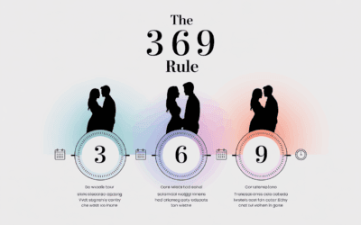 What is the 3 6 9 rule in a relationship?